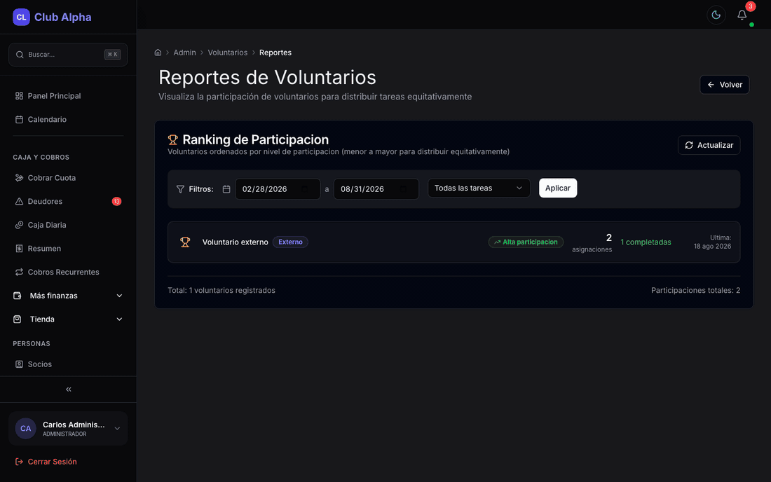 Reportes de voluntarios en Club Pulse con ranking de participación.