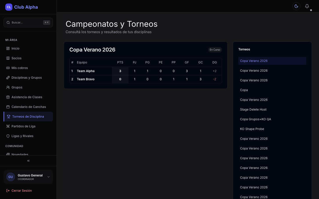 Campeonatos de disciplina vistos por el coordinador en Club Pulse.